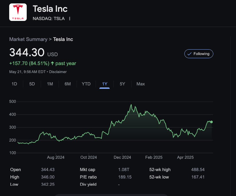 How I Learned to Predict Stock Prices Using Tesla (And Why It’s Harder Than It Looks)